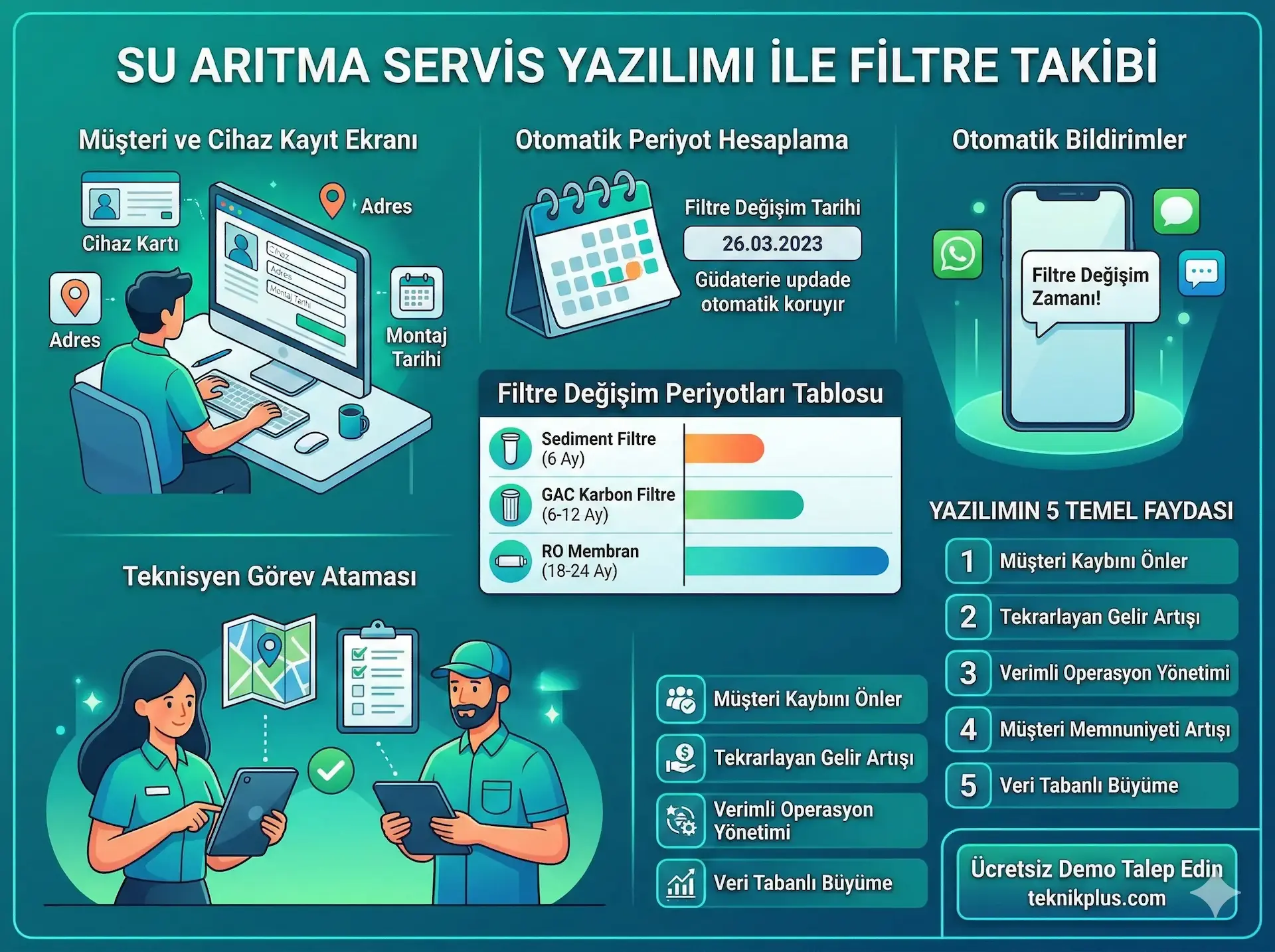 Su Arıtma Firmaları İçin Dijital Servis Rehberi: Filtre Takibinden Gelir Optimizasyonuna